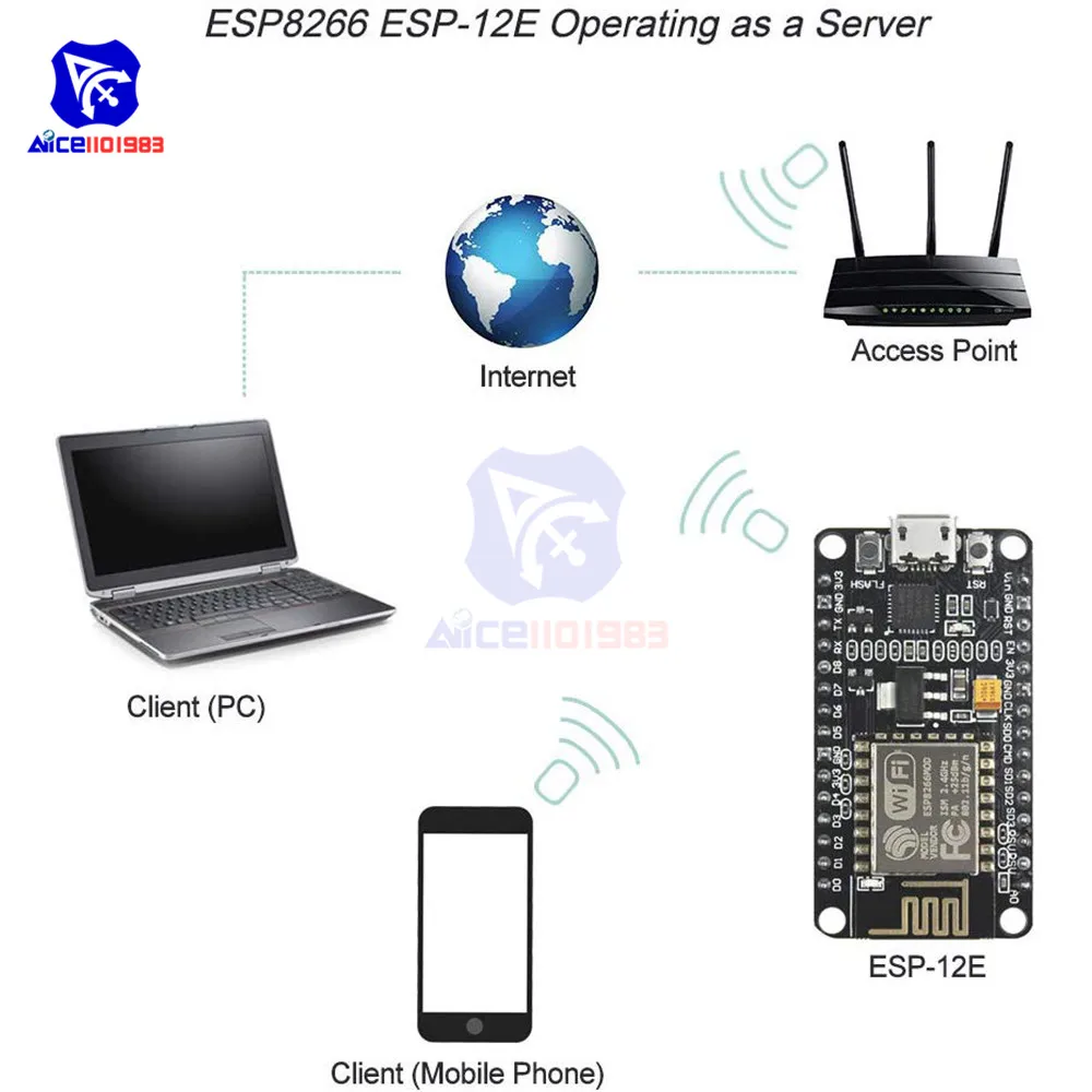 Плата расширения diymore ESP 12E ESP8266 NodeMCU V2 CP2102 Wi Fi плата с открытым исходным кодом