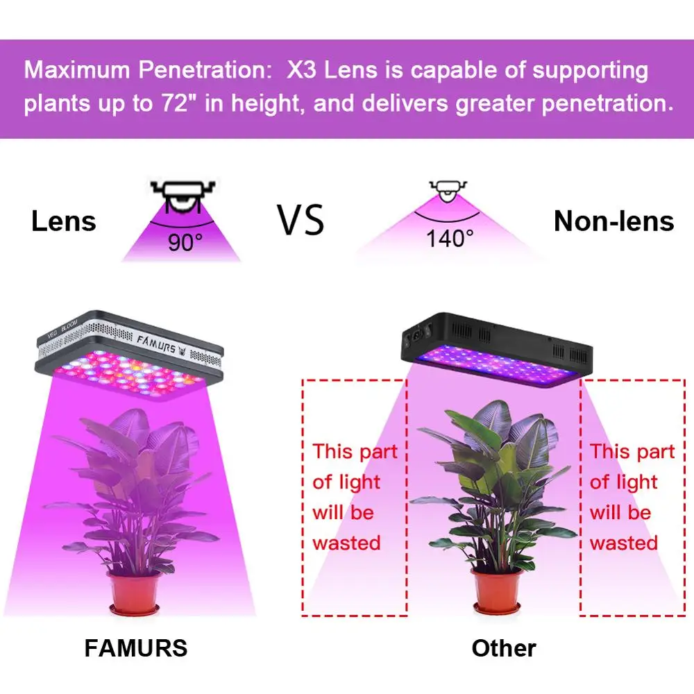 Светодиодсветильник лампа для выращивания растений полного спектра 800/1500/2000/3000
