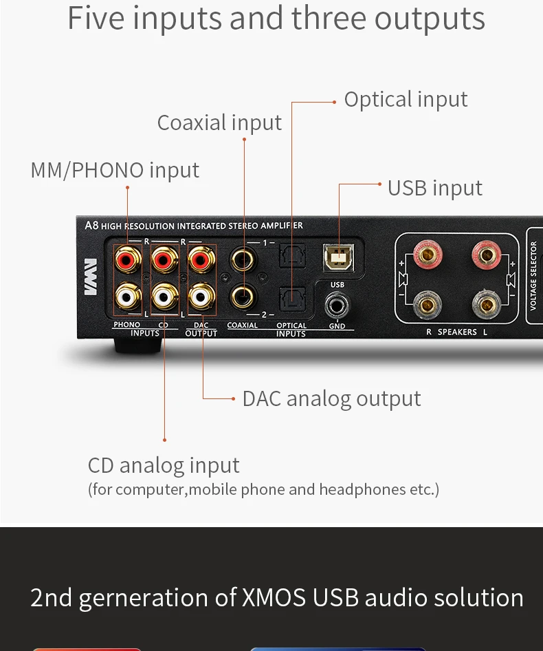 SMSL A8 Hi-Res HIFI усилитель для наушников DAC декодер DSD AK4490+ TPA6120 XMOS решение HIFI аудио цифровой USB DAC