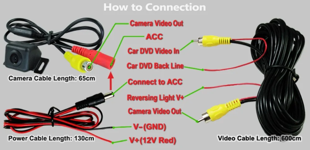 How to Connection