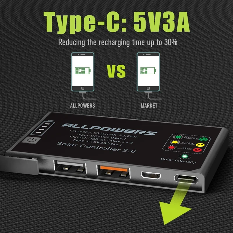 FFYY-Allpowers солнечное зарядное устройство портативное 15 Вт двойное Usb type-C портативное солнечное зарядное устройство наружная складная солнечная панель с