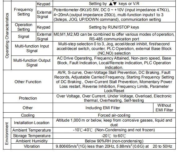 Дельта Инвертор VFD002L21A VFD004L21A LVFD007L21A L серии 0.2KW 0.4KW 0.75KW