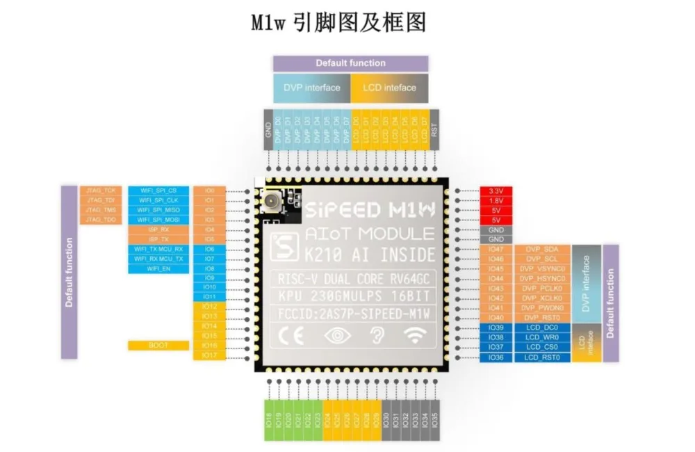 Sipeed M1 AI+ Лот модуль M1W модуль макетной платы K210 глубокого обучения видения