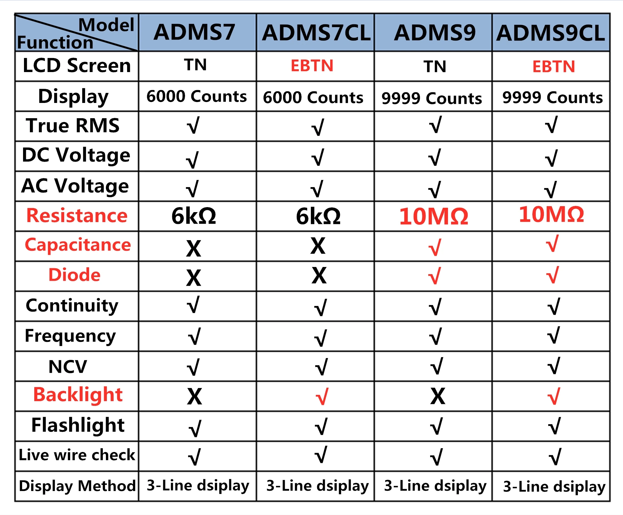 ADMS7 тестер напряжения 3,5 ''большой lcd цифровой TRMS 6000 отсчетов DMM с аналоговым барграфом умный мультиметр тройной дисплей