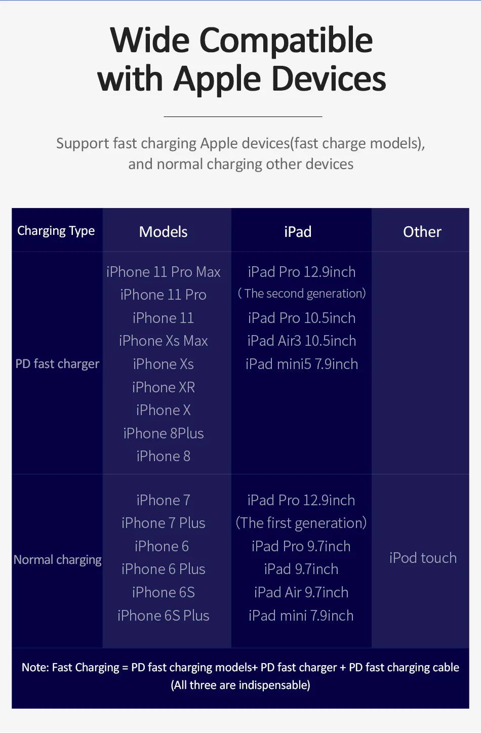 USAMS PD 18 Вт быстрое зарядное устройство автомобильное зарядное устройство для телефона для iPhone Xiaomi huawei P30 p20 SCP 5 В/3A быстрая зарядка автомобильное зарядное устройство для телефона в автомобиле