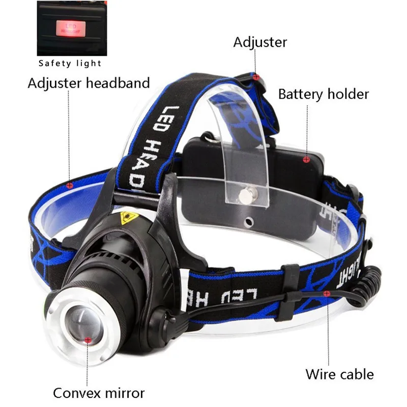 XML-L2 XM-L T6 Led Headlamp Zoomable Headlight Head Torch Motion Sensor Head Torch Head lamp  Power by 18650 battery for hiking