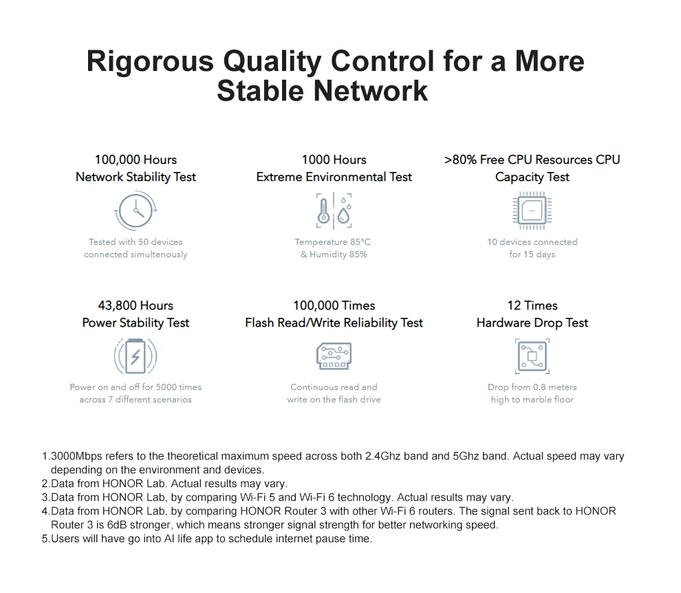 Huawei-roteador sem Fio Antenas de Alto 6 + Dual-core Banda de 5g Honor Wi-fi 2.4g 3000mbps 4 Ganho Wifi Plus Amplo Repetidor 6 z6 1.2g Cpu 9 Computador e Escritório
