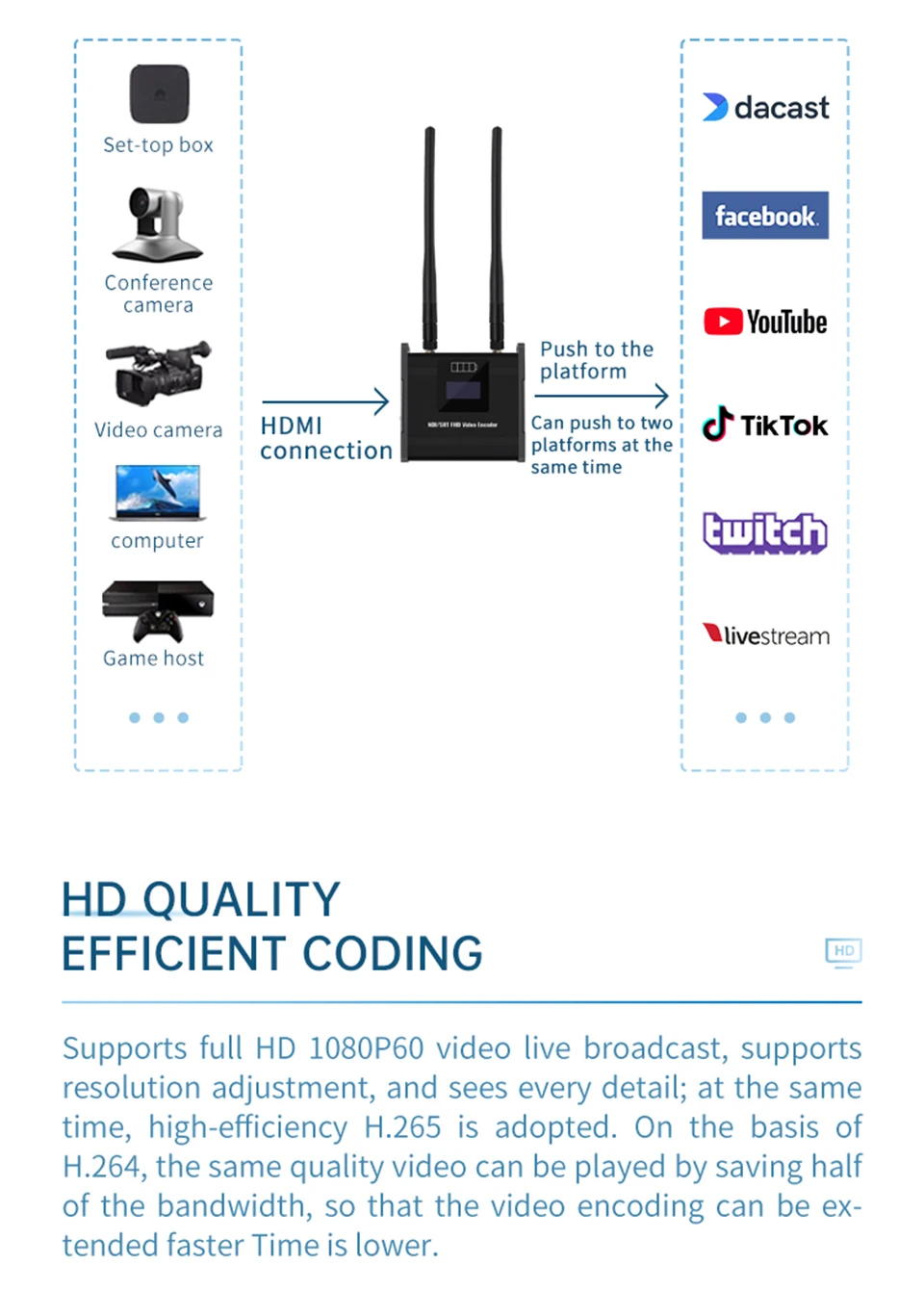 HDMI Video PTZ 485 NDI HX Encoder 1080p H.265 264 Rtmps Live Streaming IPTV Wowz