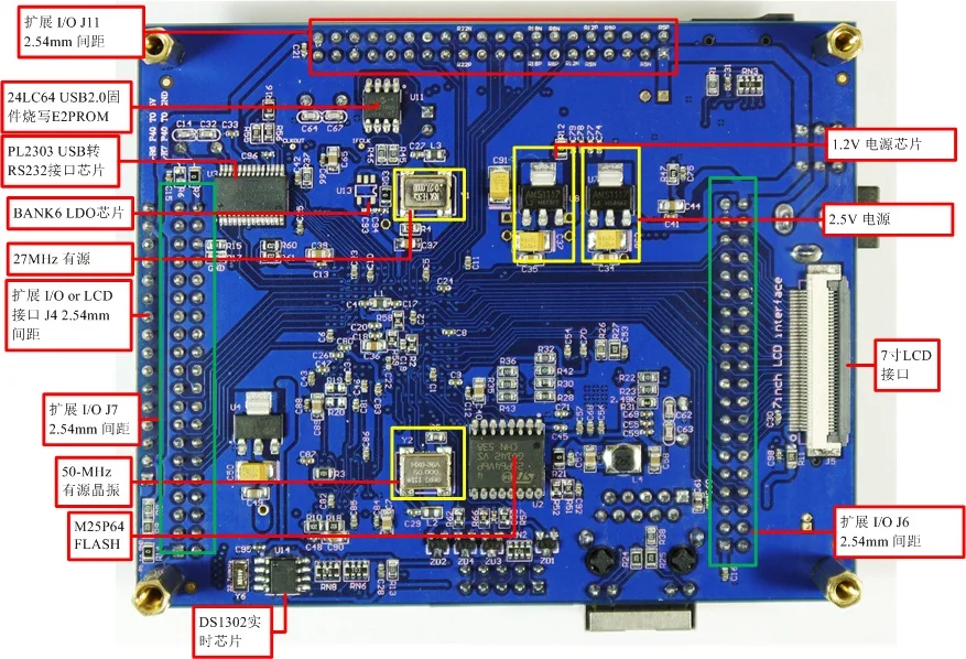 Двухканальный AD9226 FPGA USB для сбора данных, Виртуальная система разработки инструментов DDR2 Edition