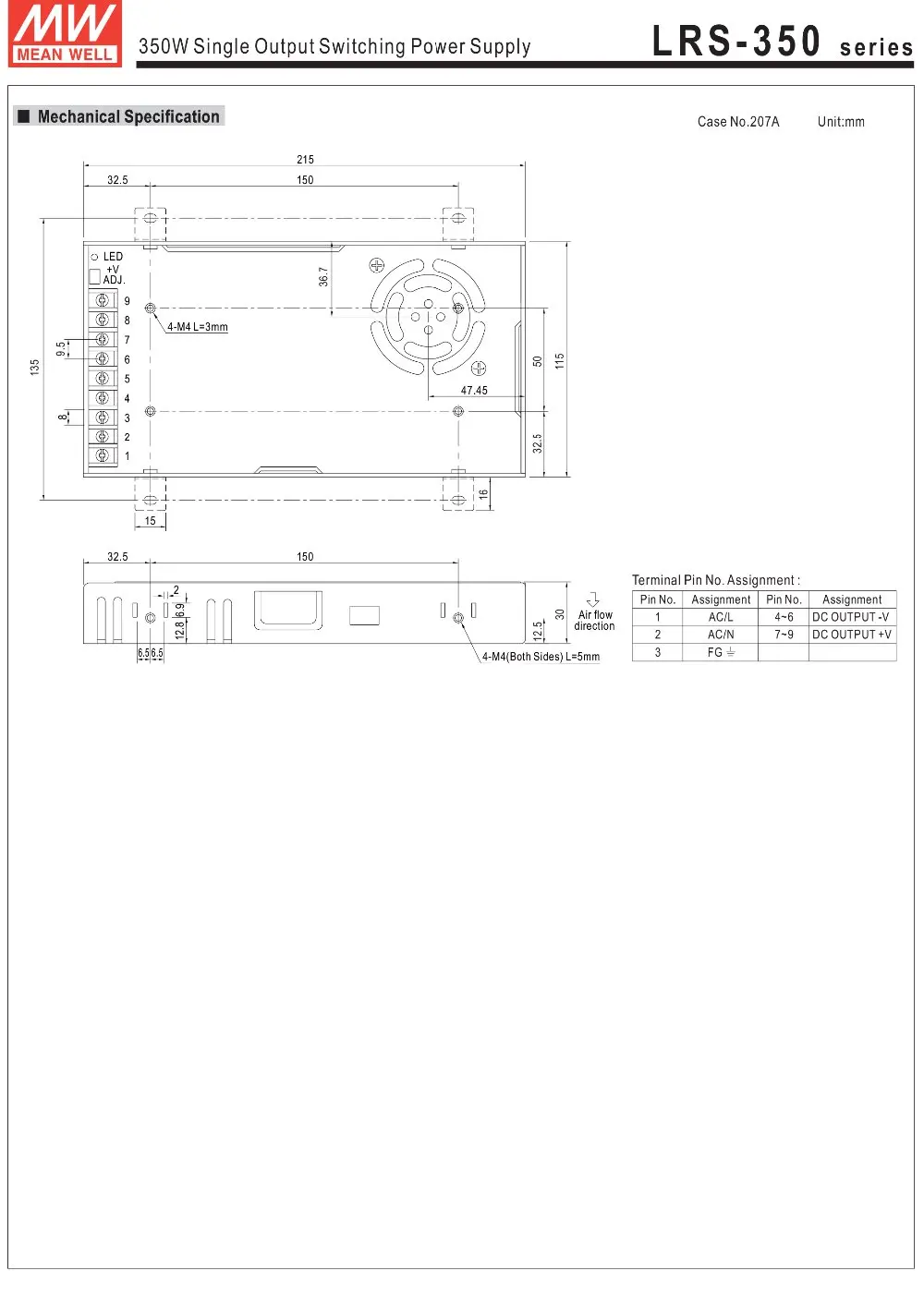 High Quality Renovação da Casa