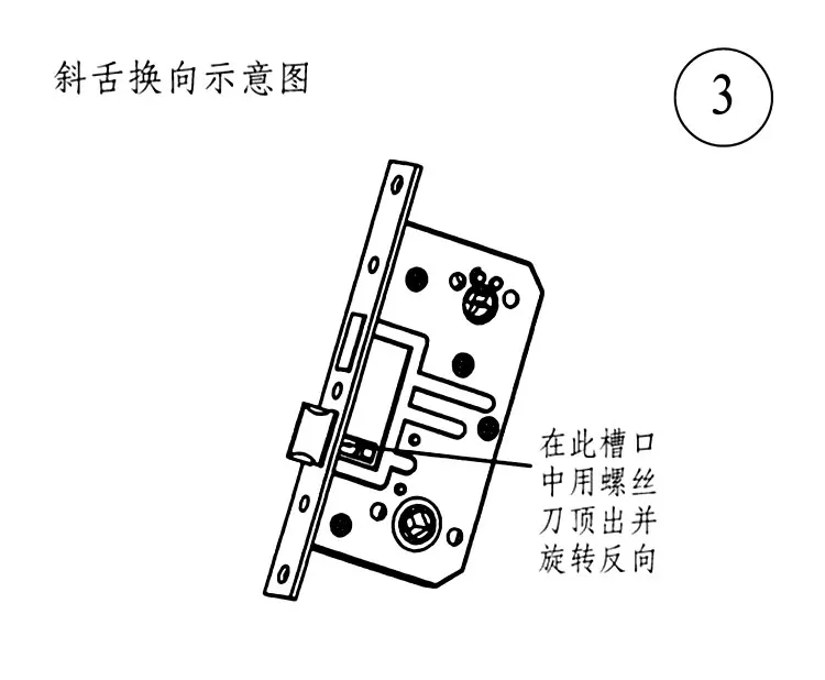 equipamentos para portas