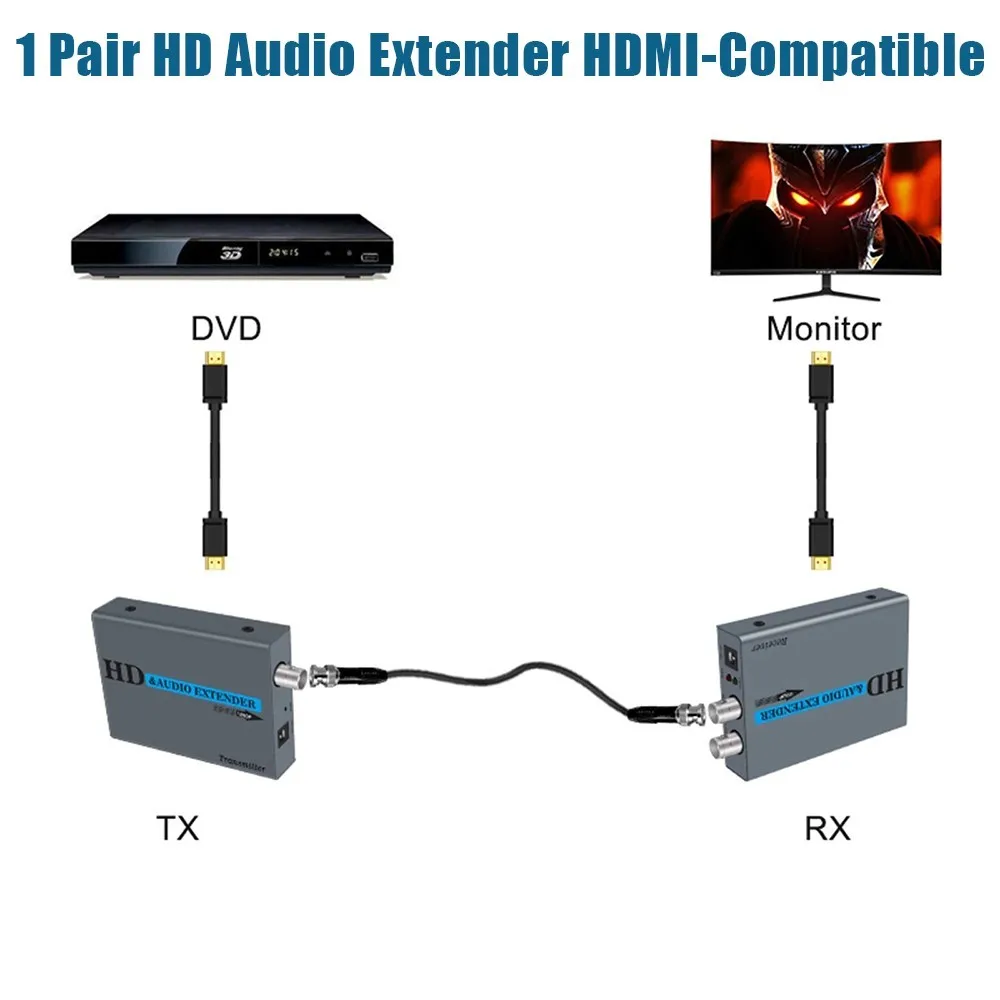 segurança com loop coaxial para fora
