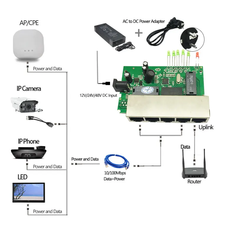 5 портов Пассивный POE переключатель 12V 15V 18V 24V IP Carema беспроводной телефон светодиодный дисплей LAN питания сплиттер 45/+ 78/