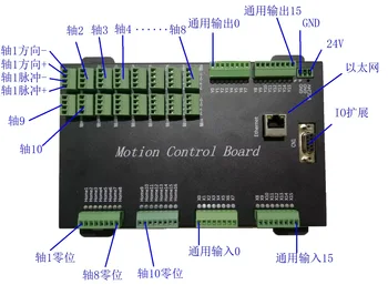 

Ethernet Network Port Single Axis Two Axis Three Axis Four Axis Six Axis Eight Axis Sixteen Axis Motion Control 16 in 16 out