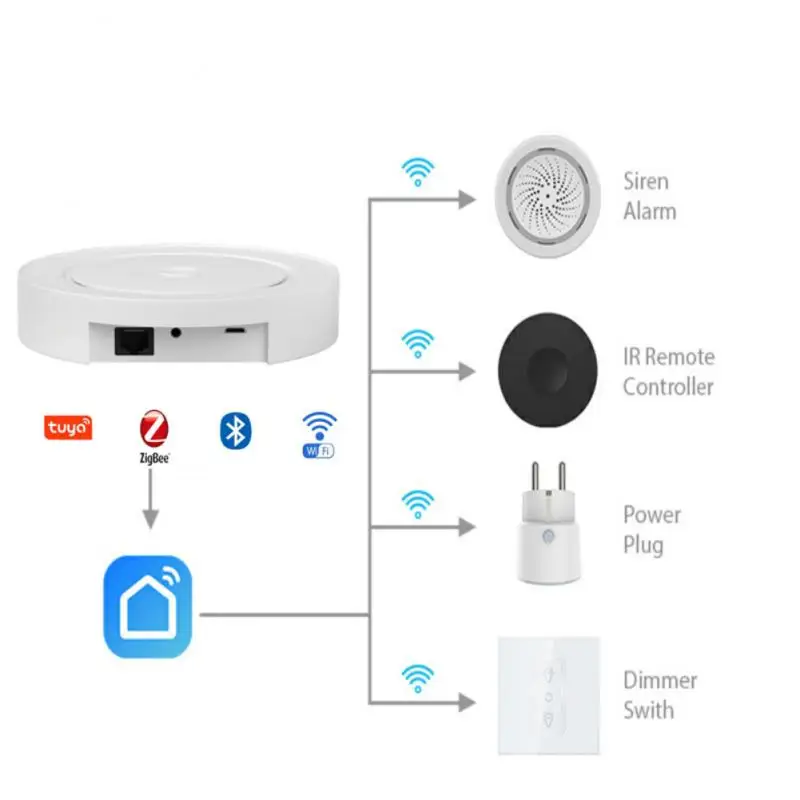 Беспроводной смарт-шлюз Tuya Zigbe 4 в 1 совместим с Bluetooth 2 4G Wi-Fi | Электроника