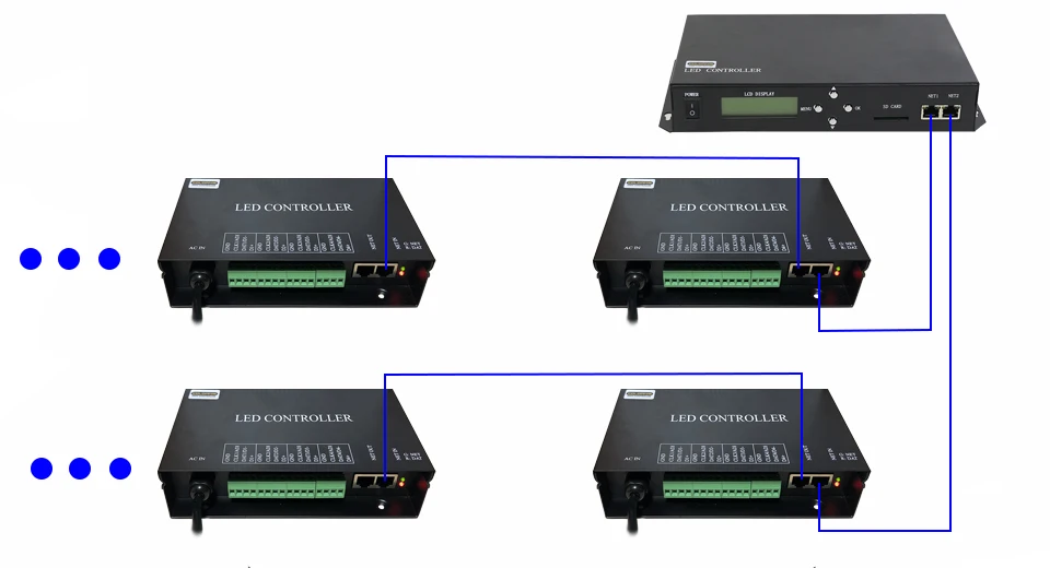 Controladores RGB