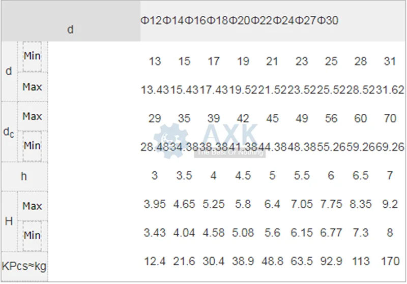 50 шт. M3 M3.5 M4 M5 M6 M8 M10 M12 DIN6796 304/A2-70 Нержавеющая сталь конические пружинные шайбы бор болт/гайка в сборе DT