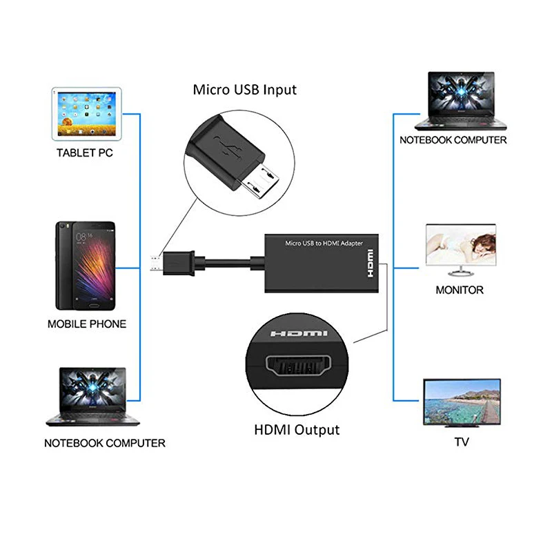 Микро USB к HDMI адаптер конвертер кабель 1080P HDTV для Android устройств samsung Galaxy Note 4, Note Edge, S2, LG, htc Xiaomi M8