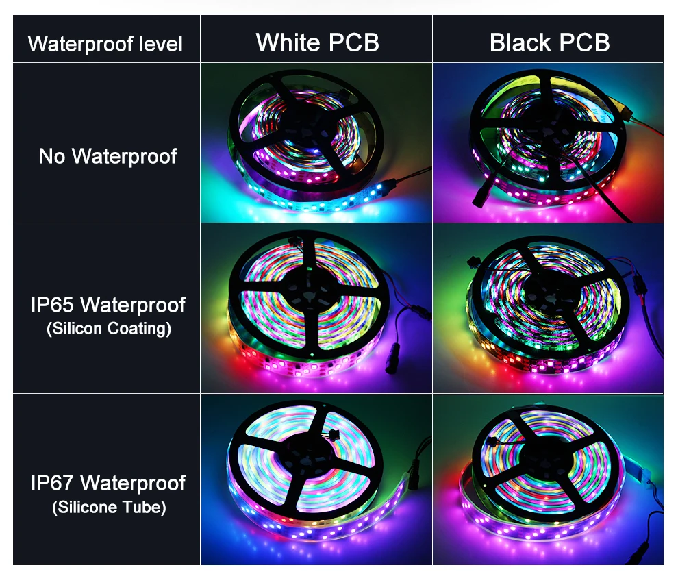 Светодиодная лента для верховой езды, RGB, сменный светильник для струящейся воды, 5 м, 450 светодиодный s+ 133, Радиочастотный пульт дистанционного управления+ адаптер