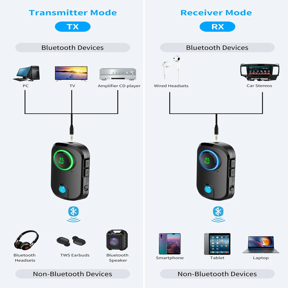 Bluetooth 5 0 Audio Transmitter Receiver 3 5mm 3 5 AUX USB Stereo Music Wireless Adapter Dongle For PC TV Headphone Car Speaker