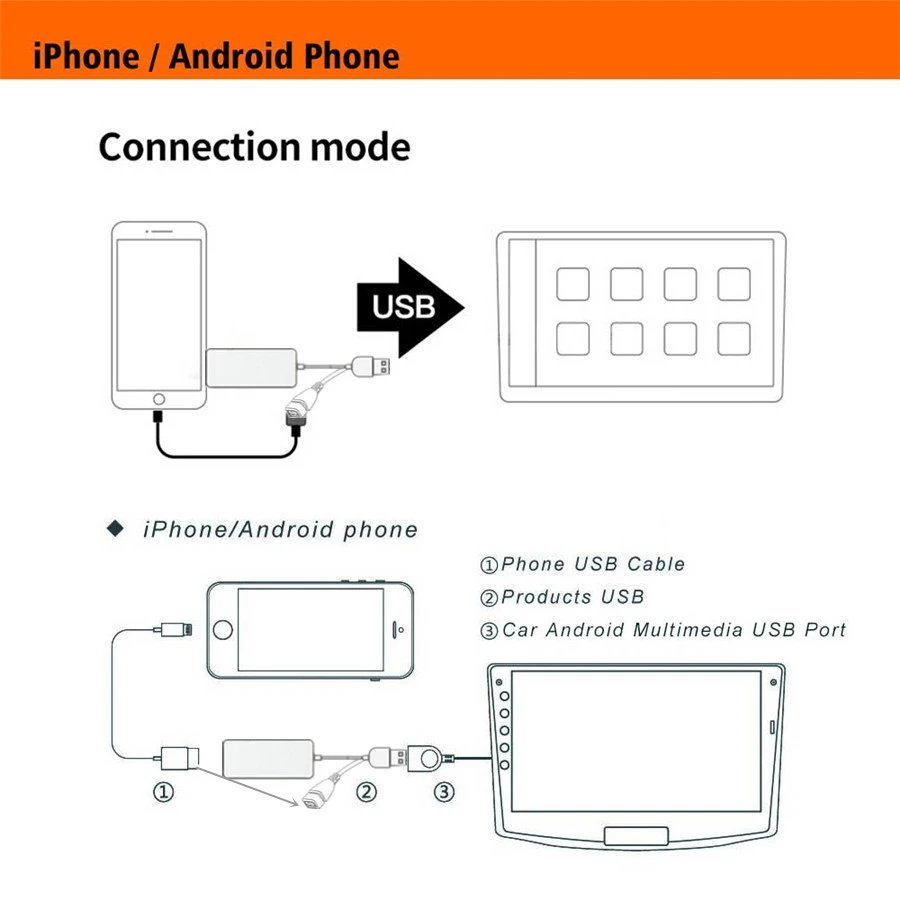 Беспроводной смарт-Ссылка Apple Carplay USB ключ для Android навигационный плеер Android Iphone