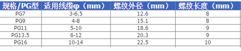 10 шт. IP68 черный PG7 PG9 PG11 PG13.5 PG16 для 3-6.5 мм-14 мм провода кабель CE водонепроницаемый нейлон пластик кабельный ввод Разъем