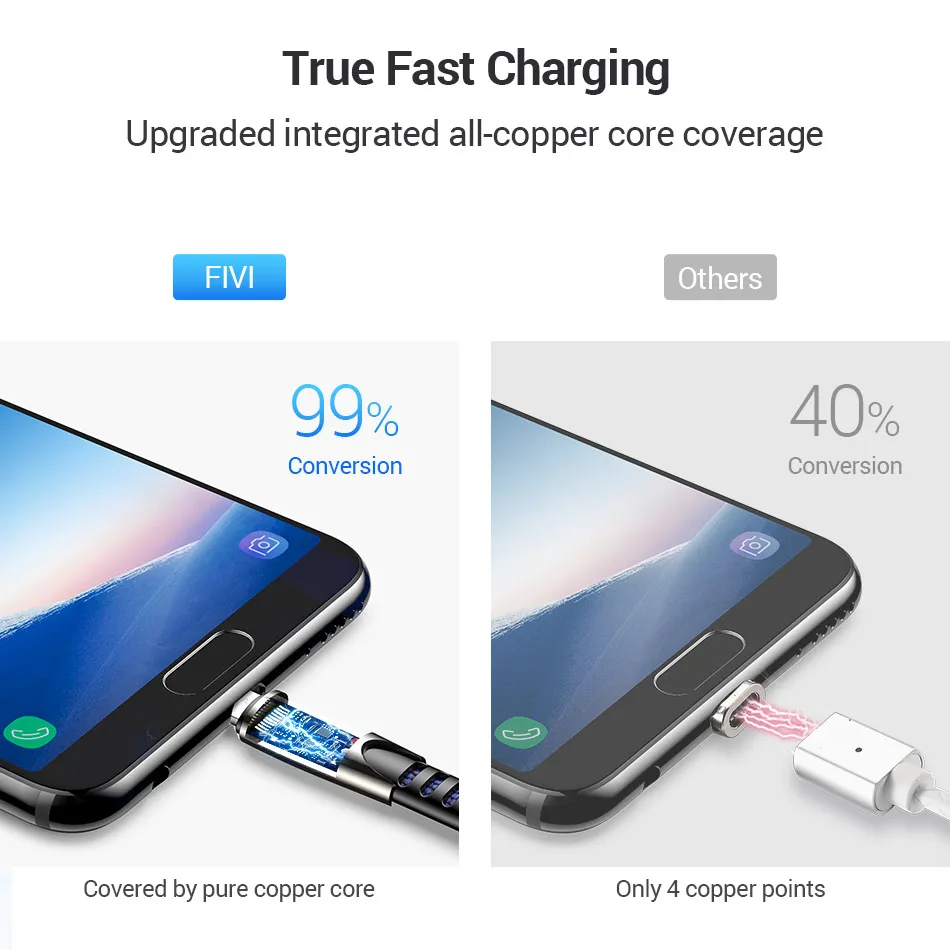 Кабель Micro USB для быстрой зарядки зарядное устройство для Xiaomi samsung Galaxy S7 S6 Edge LG K7 K8 K10 Xbox PS4 Android USB кабели для телефонов