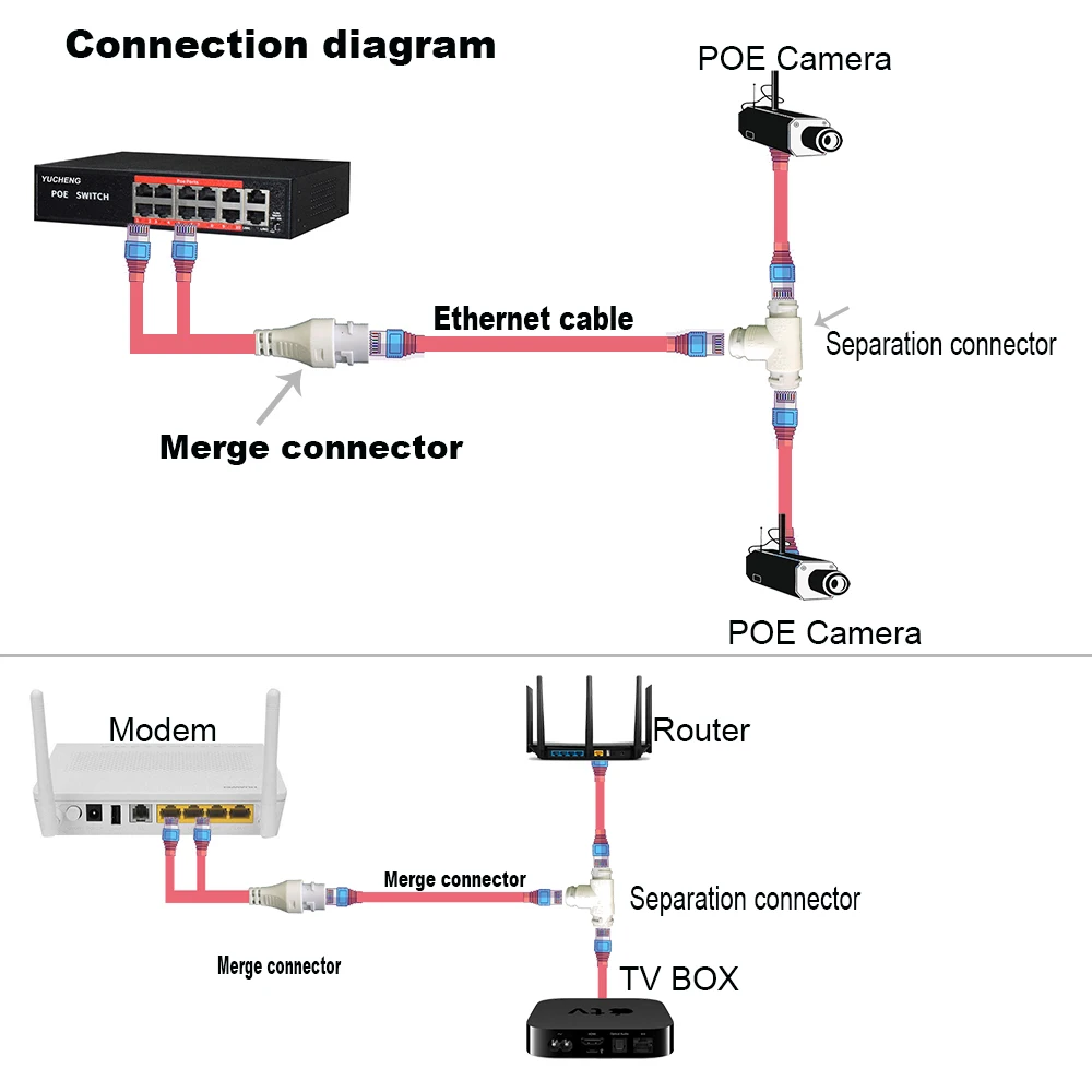 Инжектор POE Камера упрощенный разъем проводки, разветвитель, 2-в-1 кабельной сети разъем, трехкомпонентный каталитический RJ45 головы безопасности Камера установки