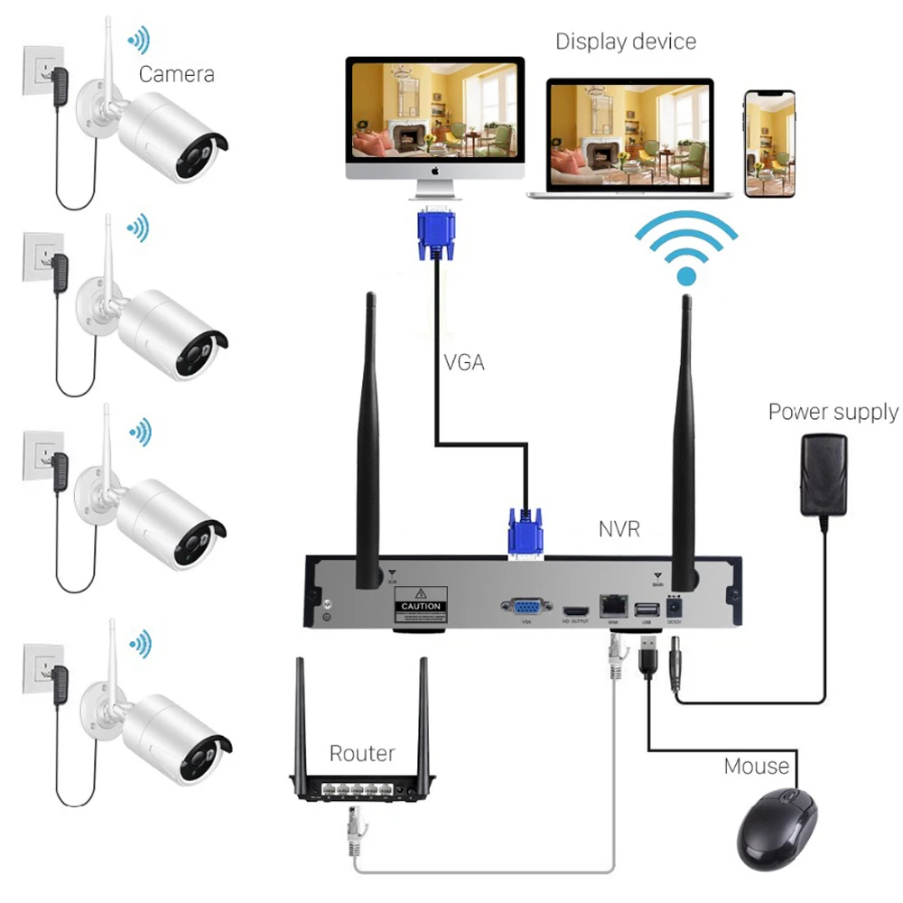 Беспроводная камера видеонаблюдения LOFAM 1080P 2 МП 4 канала Wi Fi NVR водонепроницаемая