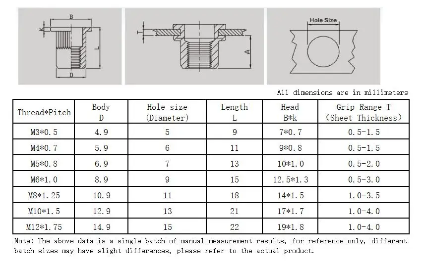 Sprite Science Stainless Steel Rivet Nuts Threaded Insert Nutsert