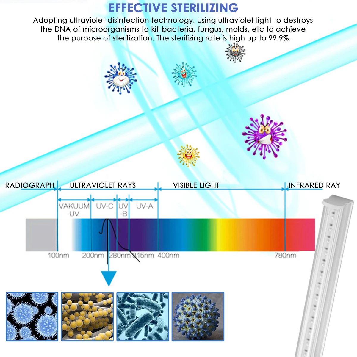 5W UV Sterilizing Light USB Charging 24pcs LED Ultraviolet Light Tool For Wardrobe Bedroom Ultraviolet Light Sterilization Tool 5W UV Sterilizing Light USB Charging 24pcs LED Ultraviolet Light Tool For Wardrobe Bedroom Ultraviolet Light Sterilization Tool