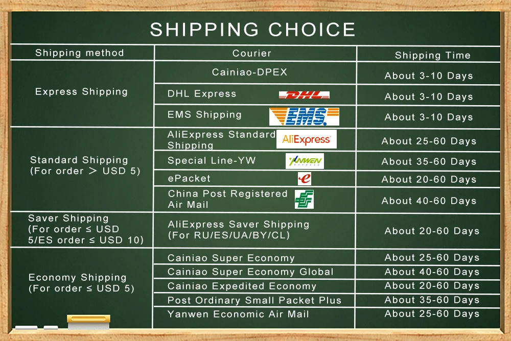 运输方式展示