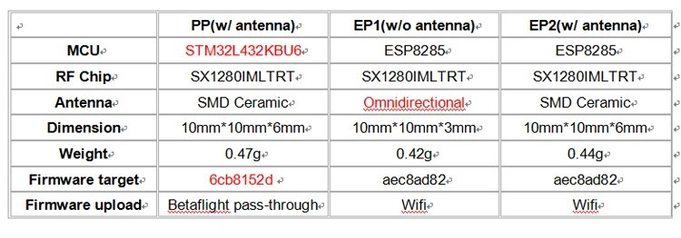 HappyModel ExpressLRS ELRS 2.4G RX SX1280 Nano Long Range Receiver PP EP1 EP2 RX EP1 TCXO/EP2 TCXO 10X10mm for RC Airplane 28