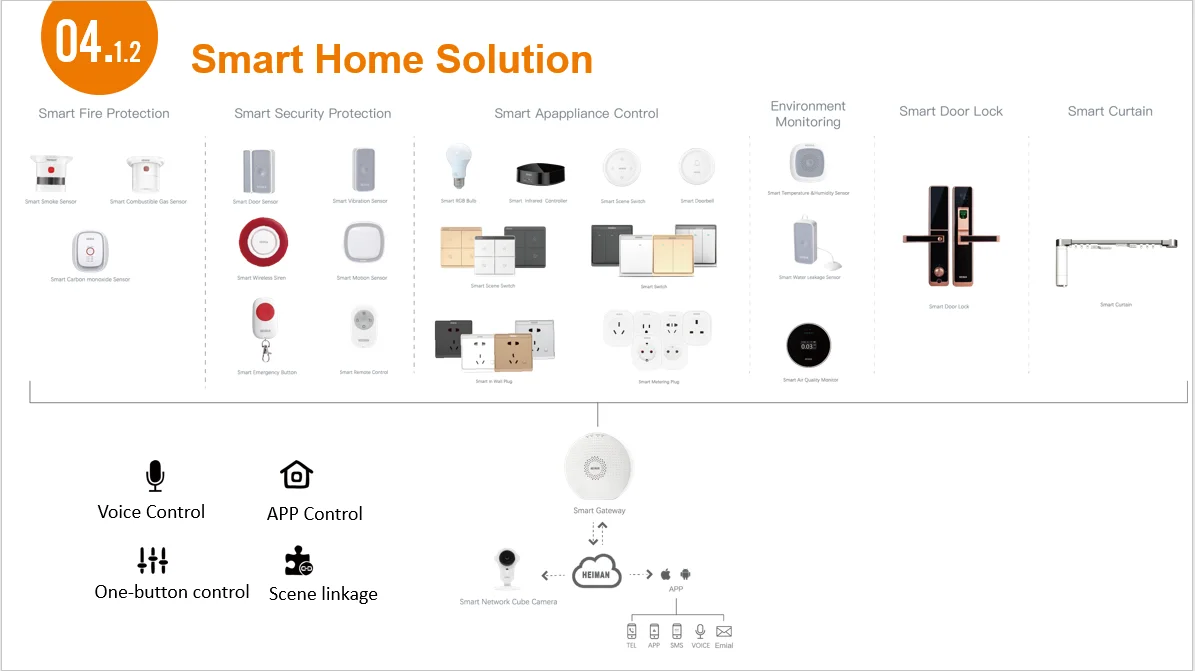 alarm siren Zigbee3.0 Carbon Monoxide Detector CO Gas Alarm Sensor Control Compatible with SmartThing Conbee stick Zigbee Gateway/Hub ring alarm keypad buttons