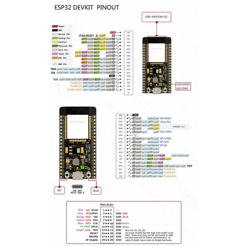 1 шт. ESP32 макетная плата 2,4 ГГц WiFi беспроводной bluetooth антенный модуль