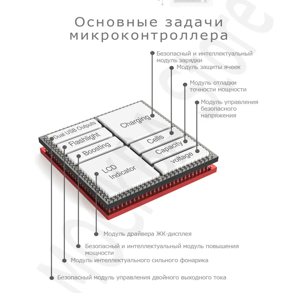 Внешний аккумулятор PINENG PN 951 на 10000 мА · ч с двумя USB портами|Внешние аккумуляторы| |