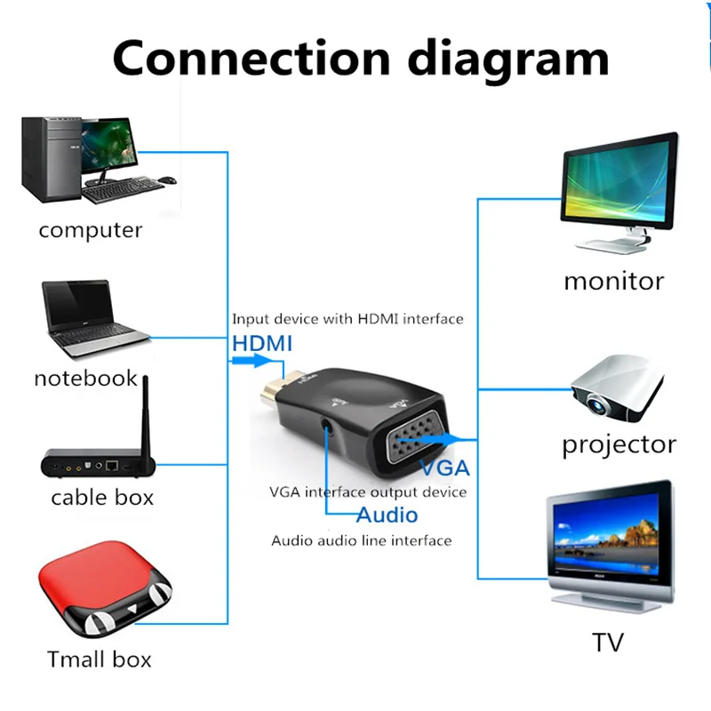 Фото Кабель адаптер hdmi vga 15 контактов 1080P Кабели HDMI Кабель адаптер hdmi vga 15 контактов 1080P Кабели HDMI