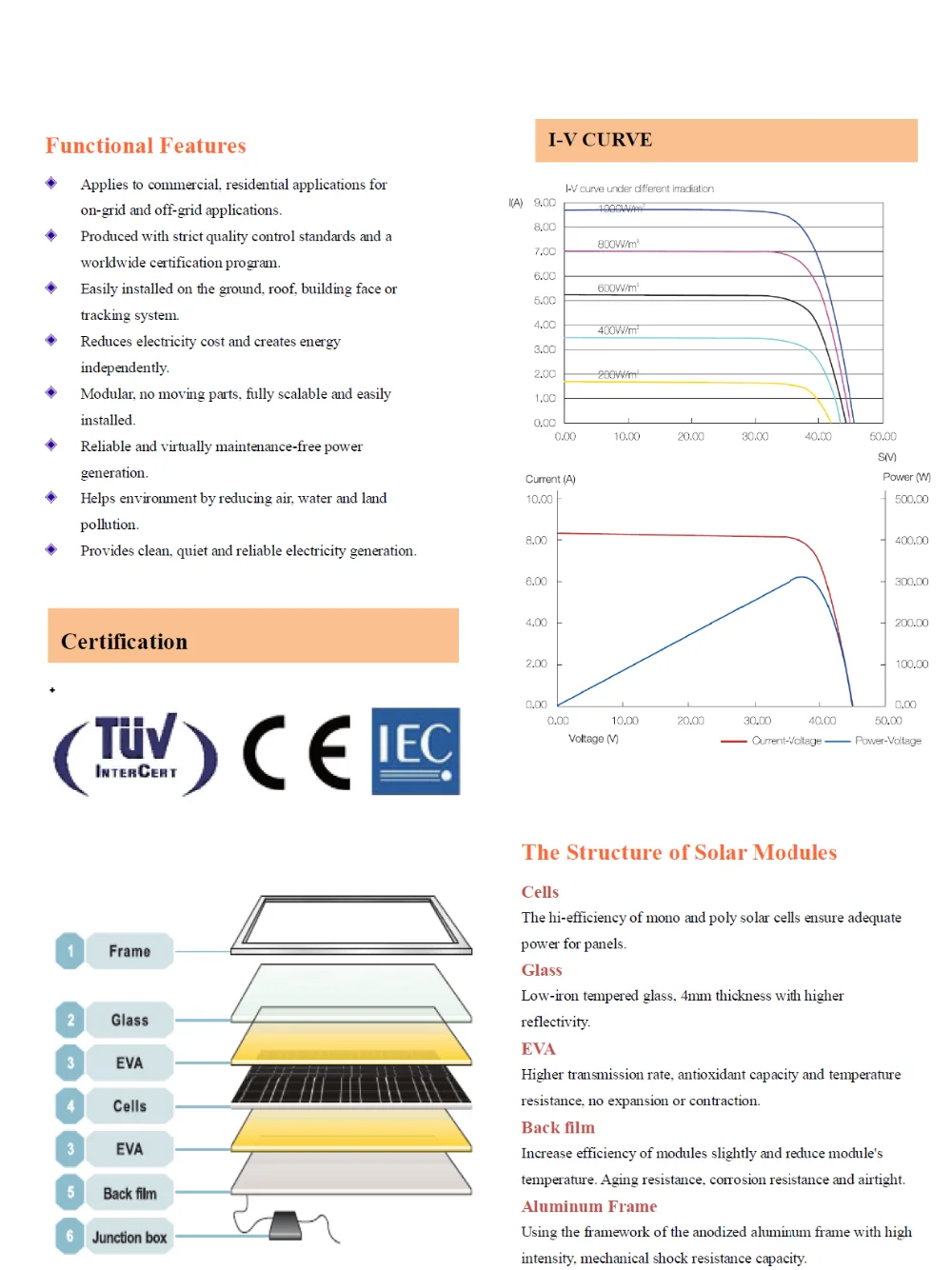 solar panel 250w 2.png