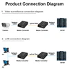 Communication Equipment
