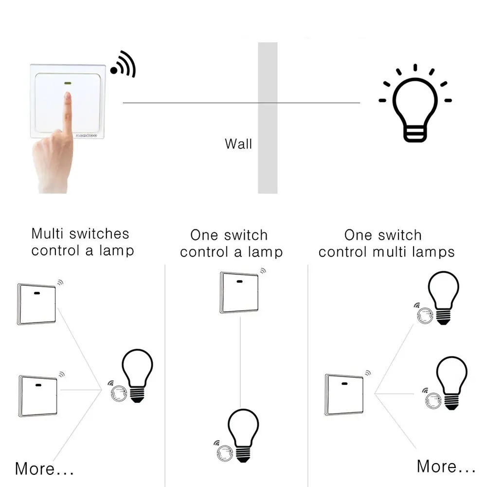 Светильник с беспроводным выключателем RF 433Hz, пульт дистанционного управления, Переключатель ВКЛ/ВЫКЛ 90-260 V, светильник, беспроводной настенный пульт дистанционного управления, приемник, передатчик