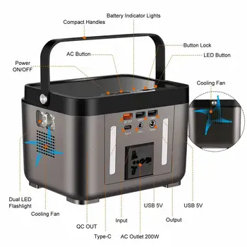 

Portable Power Bank Pure Sine Wave Portable Generator Power Station Powering Car Refrigerator TV Drone Laptop Phones