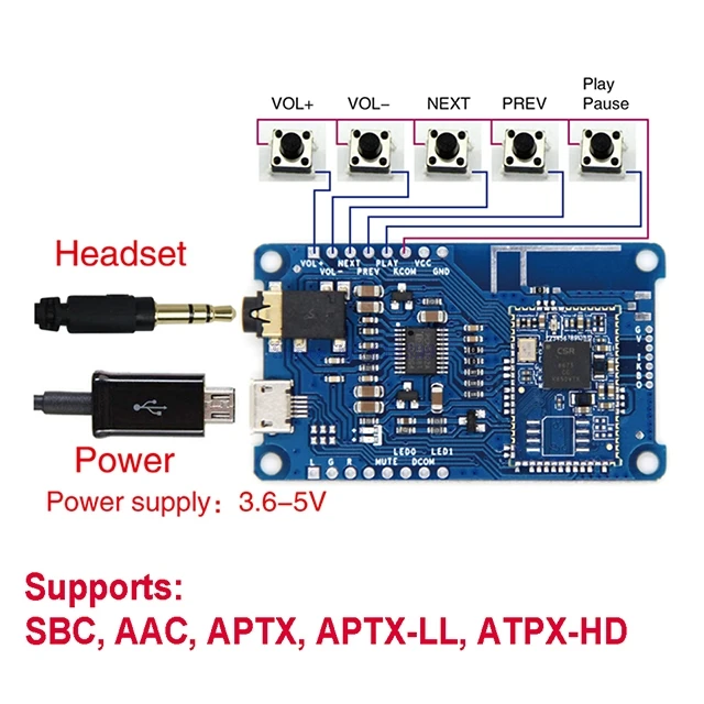 

A7-- Wireless CSR8675 Lossless For Aluetooth V5.0 Amplifier Decoder Module PCM5102A Receiver Board SBC AAC APTX APTX-LL ATPX-HD