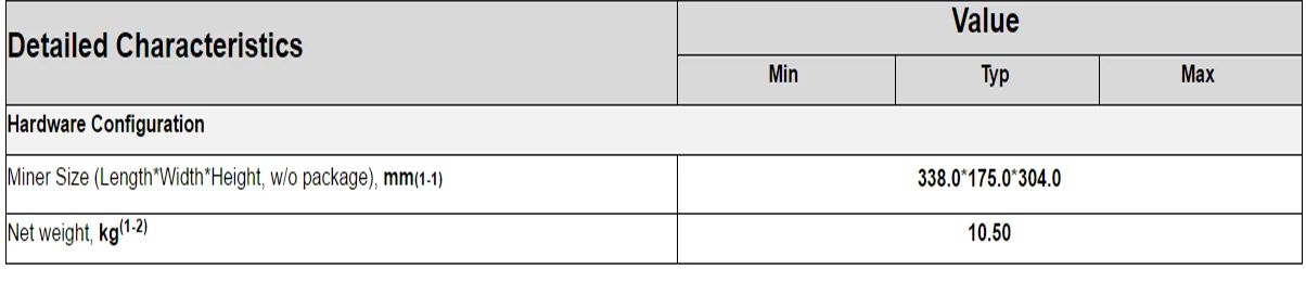 Futures miners S17E-53T ASIC miners antminer