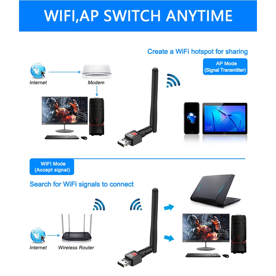 Rocketek 150 Мбит/с беспроводной Lan USB WiFi адаптер MT7601 Мини Wi fi Ethernet приемник Антенна Dongle 2