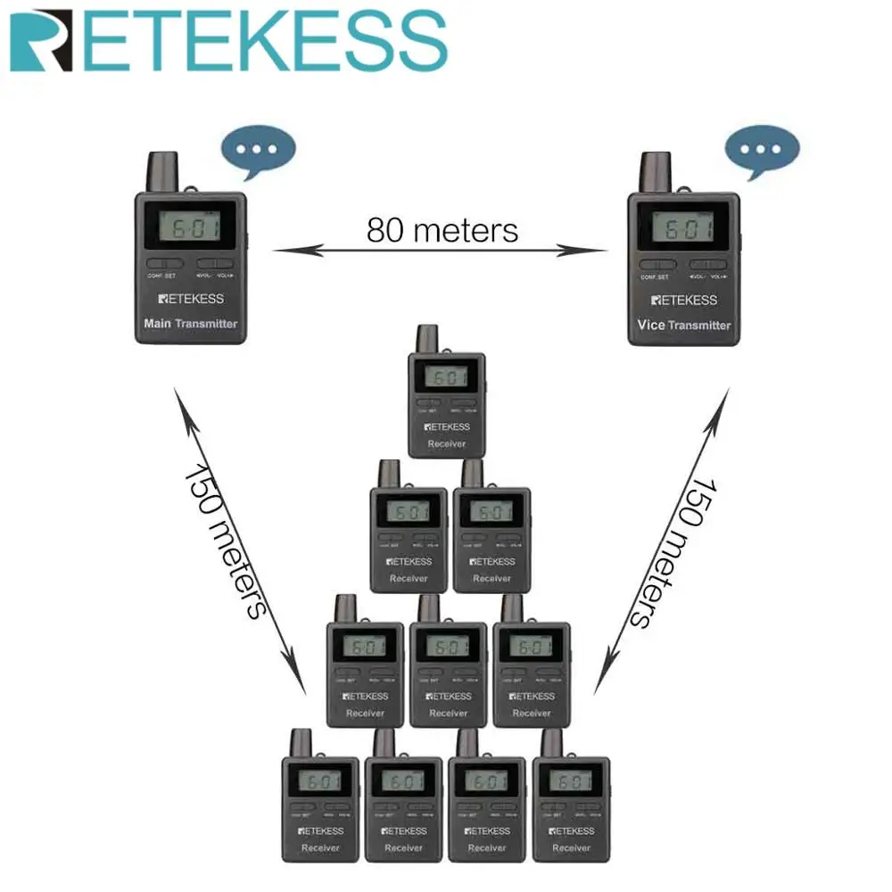 Беспроводная система туристического гида Retekess TT105 2 4 ГГц передатчика микрофон + 10