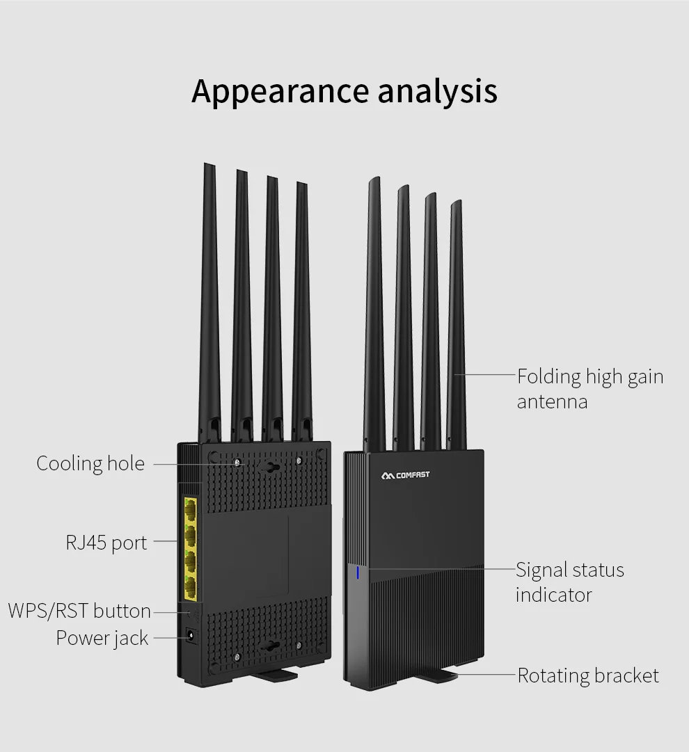 COMFAST CF-WR617AC 1200 Мбит/с 2,4G+ 5G двухдиапазонный гигабитный маршрутизатор WiFi универсальный настенный беспроводной маршрутизатор с высоким коэффициентом усиления 4 антенны