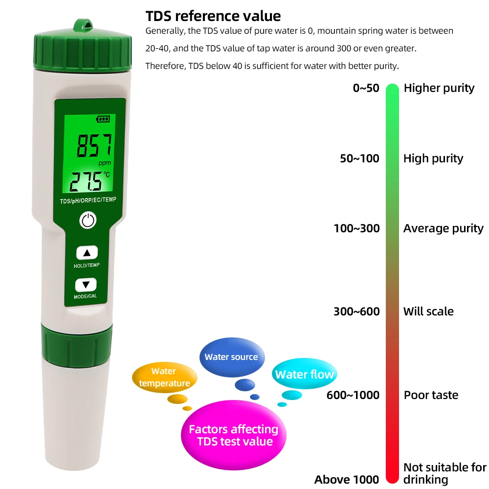 tds orp ec temperatura tester condutividade filtro 02