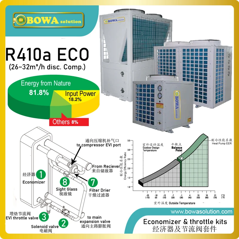 15HP, R410a ECO with expansion valves kits make ultra-low temperature heat  pump manufacture become more easy, simple and quick - AliExpress