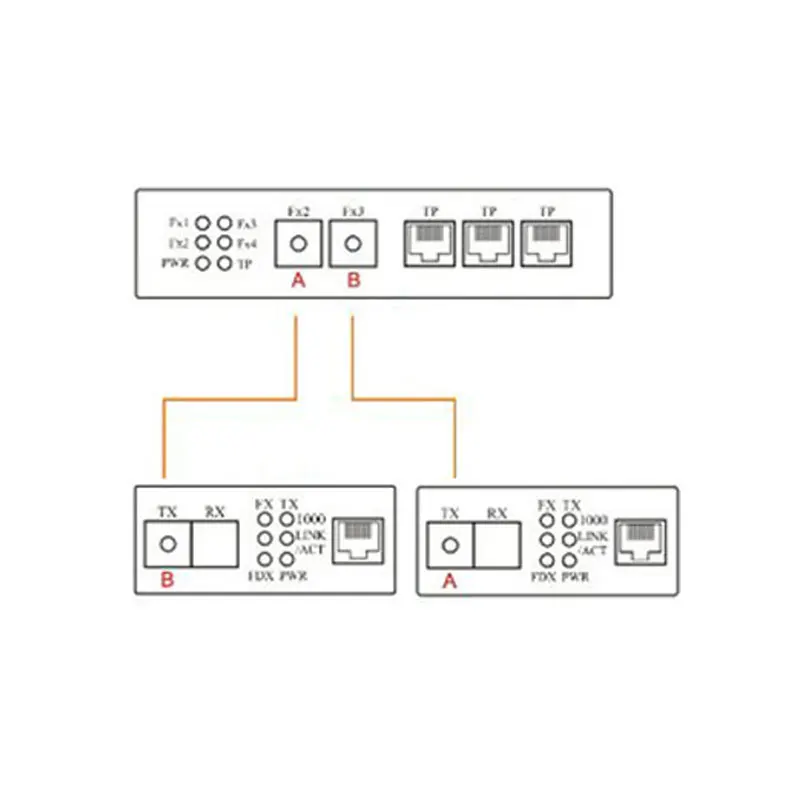 Оптический медиаконвертер Fast Ethernet одномодовый 3 RJ45 и 2 SC 10/100M порт PCBA|Коробки