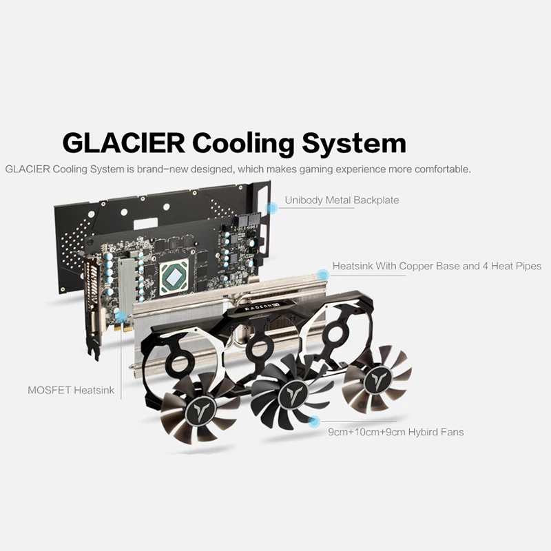 Yeston Radeon RX 580 GPU 8 ГБ GDDR5 256 бит игровой настольный компьютер ПК видеокарты Поддержка